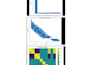 clean analyze and visualize data using python pandas